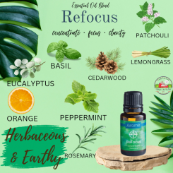 Refocus Airome Essential Oils